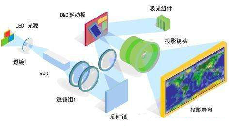 led顯示屏原理結(jié)構(gòu)圖 (1)