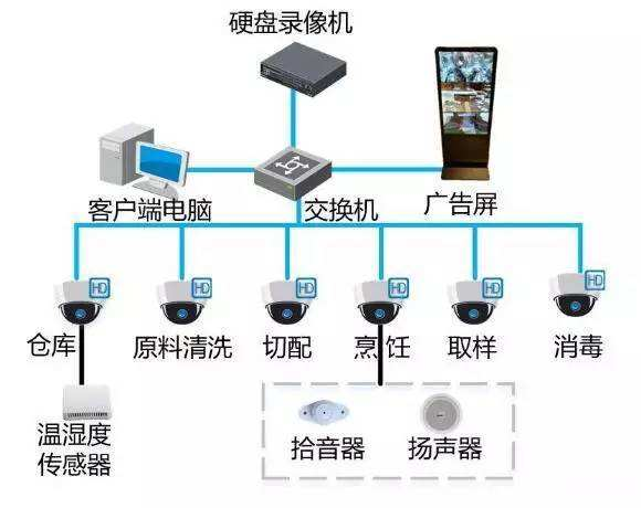 明廚亮灶公眾端設(shè)計架構(gòu)圖