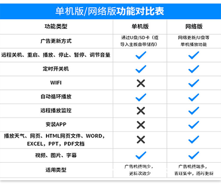 75寸壁掛式觸摸查詢一體機(jī)