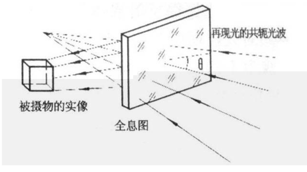 全息投影原理圖片展示